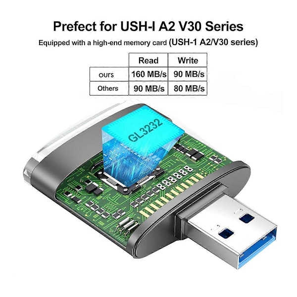 2 i 1 USB og SD-læseradapter, SD TF-kort til USB 3.0-adapter
