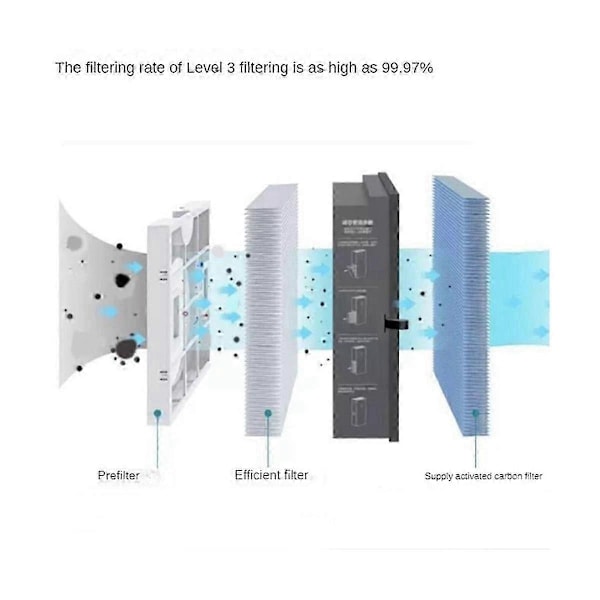 MJXFJ-150-A1 Filter kompatibel med Air System A1 Kompositfilter med RFID Tilpasset til MJXFJ-150-A1