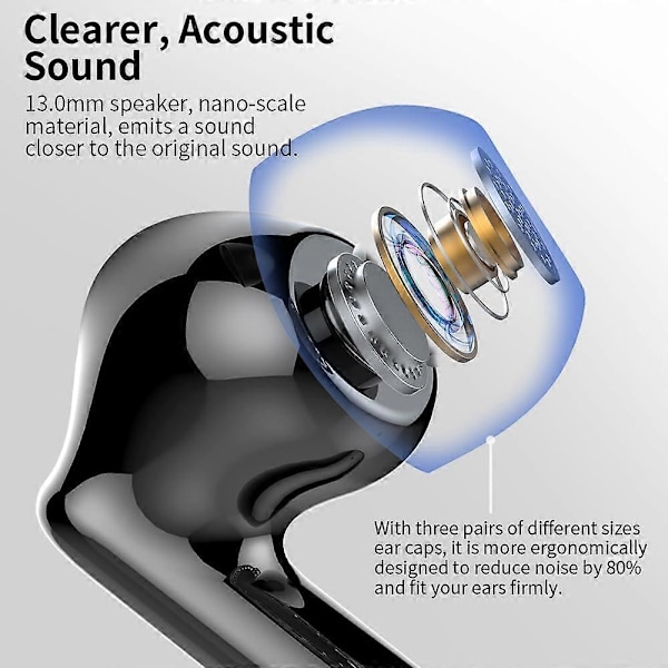 In-ear Bluetooth 5.3 Hörlurar med 4 ENC Brusreducerande Mikrofoner (Svart)