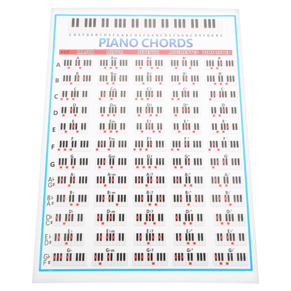 Piano Note Chart 88 Keys Reference Copper Paper Training Tool for spillere Nybegynnere Lærere