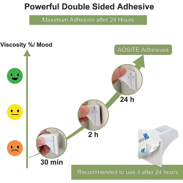Magnetiske børnesikringer - 12 stk. + 3 nøgler | Ingen boring eller skruer | Skabs- og skuffesikringer | 4 drejeknapslåse
