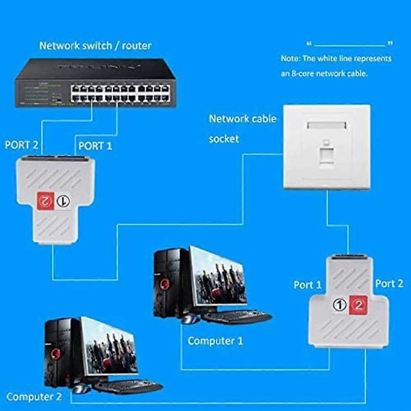 (1 pari) RJ45 1 uros - 2 naaras -sovitin Ethernet LAN-kaapelin jatkamiseen cat. 5/6. Surffaa netissä samaan aikaan
