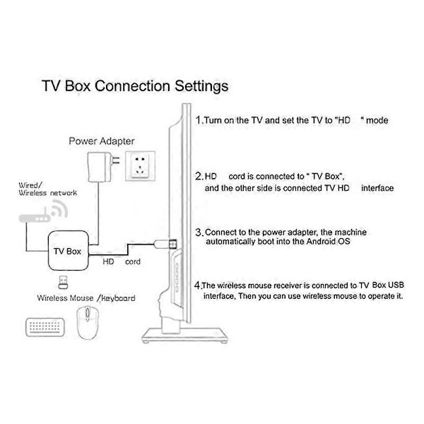 TV BOX 2.4G Wifi 1GB 8GB 4K Smart Player TVBox Dongle Set Top Box
