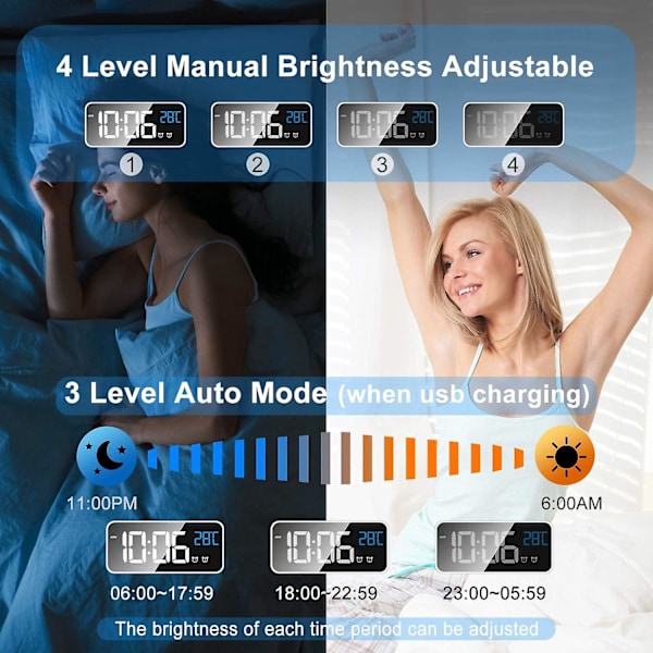 Digital Väckarklocka, Digital Väckarklocka Morgonspegel LED Stor Skärm med Justerbar Temperatur, Ljusstyrka och Ljud, Ljudaktivering, USB-laddning