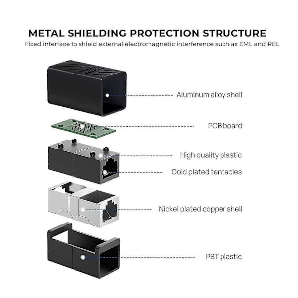 RJ45 Kobling, Skjermet Ethernet Kobling, 8P8C LAN Kobling Ideell Ethernet Skjøteadapter (CAT5/CAT5e/CAT6)