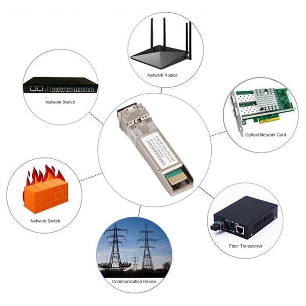 AIQ‑YP19002 SFP28‑25G SR 100M 10 Gigabit MultiMode Dual Fiber Transceiver Optinen Moduuli