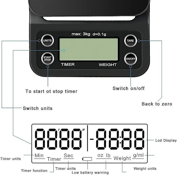 Digital Kaffevægt Med Timer, Multifunktionel Bærbar 3kg / 0.1g Elektrisk Smykkevægt Madvægt Med LCD-Skærm (batterier Medfølger Ikke)