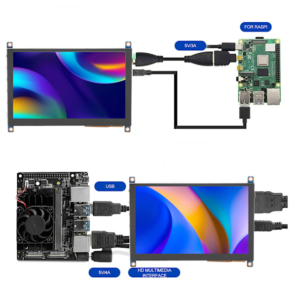 5-tums pekskärm för Raspberry Pi för Ubuntu 800x480 HD Multimedia Interface Plug and Play pekskärm