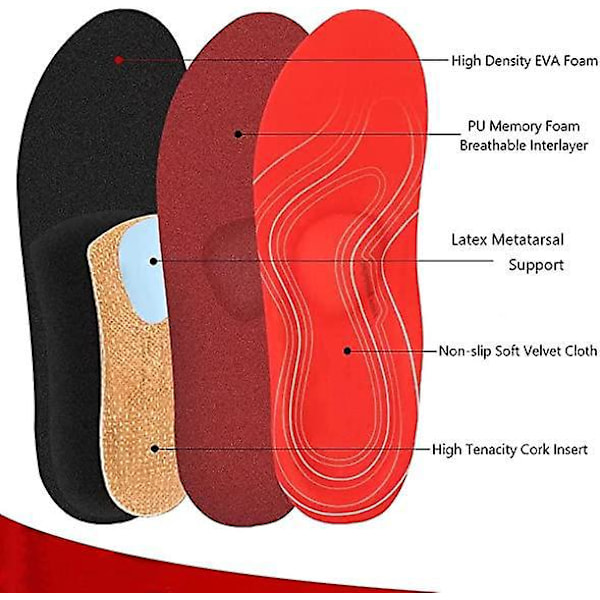 Høj bue indlægssål - Tyk fodstøtte til plantar fasciitis, flade fødder og fodvalgus (Unisex)