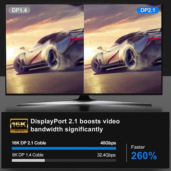 16K 8K@120Hz 4K@240Hz 80Gbps HDMI 2.1-kabel med dynamisk HDR til bærbar computer, TV, gamingmonitor 2m