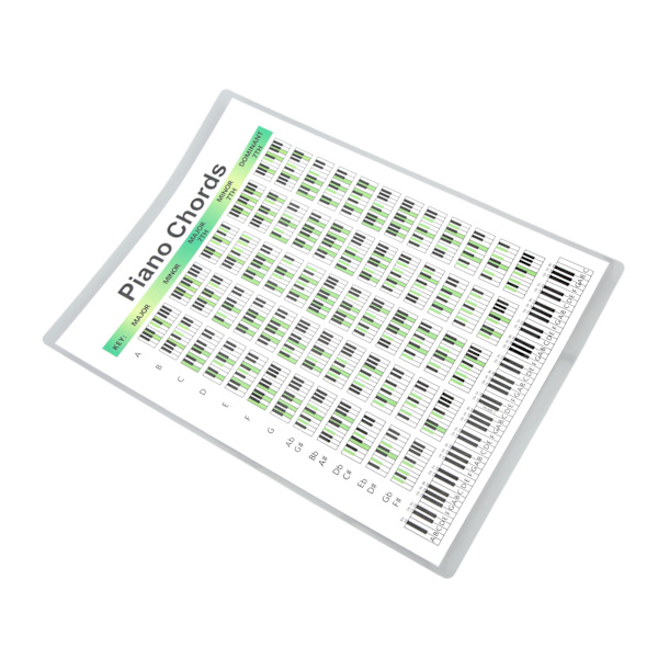 Piano Chord Chart Art Paper Educational Fingering Chart Julisteet pianisteille SongwritersS