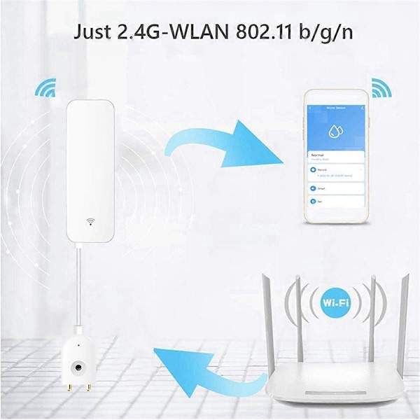 Tuya Zigbee Smart Vattenläckagesensor Vattenöverflödesnivådetektor