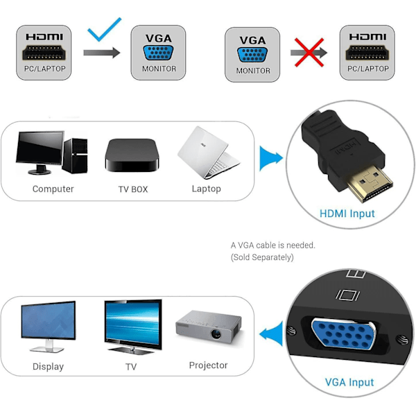 Kullattu HDMI-VGA-muunninsovitinkaapeli - 1080p, uros-naaras - Chromebookille, kannettavalle tietokoneelle, PC:lle, Raspberry Pi:lle, TV-boksille