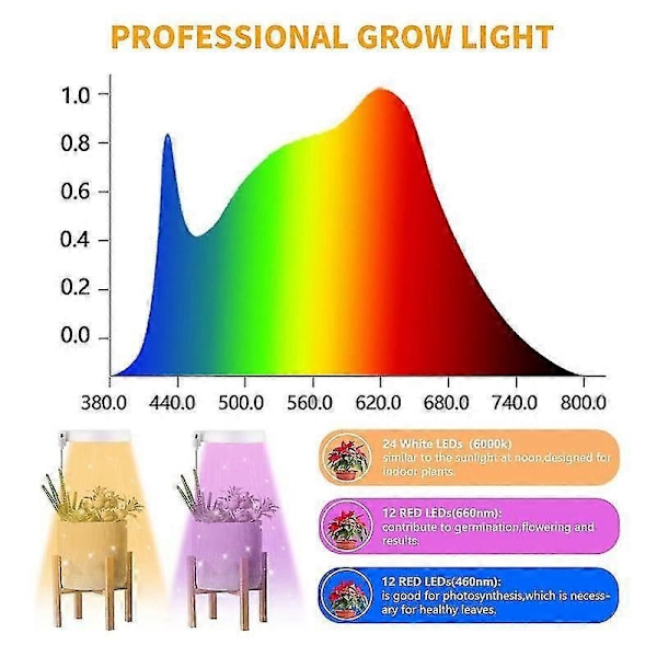 LED Vækstlys til Indendørs Planter - Halo Plantelampe med Auto Timer 4/8/12/18 Timer - Ideel til Bonsai og Sukkulent Vækst