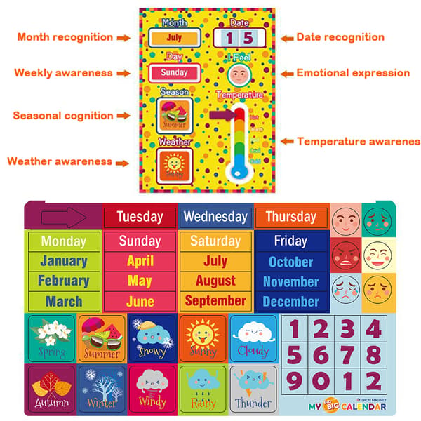Magnetisk daglig kalender för barn - Väder, årstider, datum, humör, känslor - Förskoleleksaker