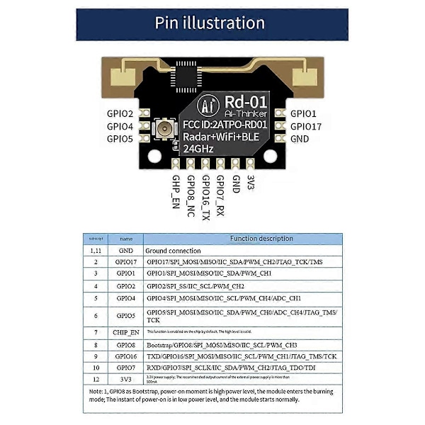 24G Radar + WiFi + BLE Sensormodul