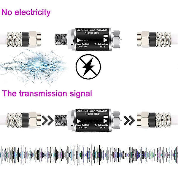 Jordsløyfeisolator - Kabel-TV Audio Isolasjon Transkompatibel medmer, TV/Støyfjerner