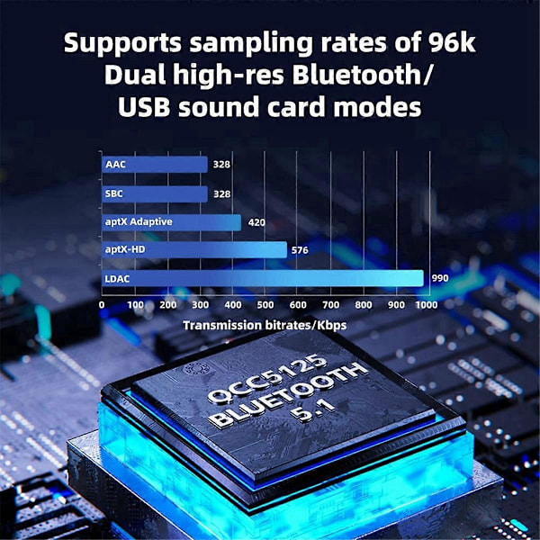 BTR13 Bluetooth 5.1 USB Type-C Kuulokevahvistin Musta
