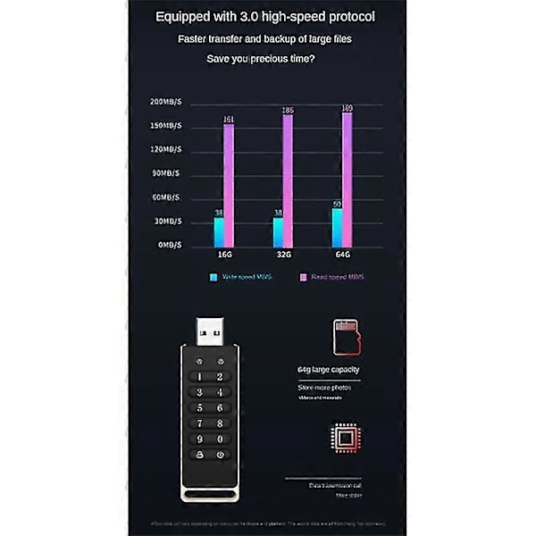 Säker USB-enhet, 32GB Krypterad USB-minne Hårdvarulösenord Minnessticka med Knappsats USB 3.0