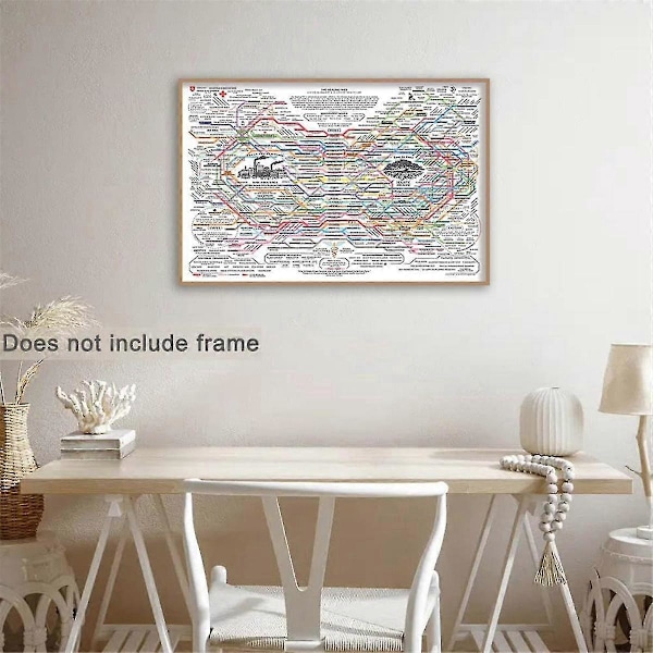 Healing Web Affisch Diagram Canvas Väggkonst Horisontell Affischtryck Mental Hälsa Affischer-B15