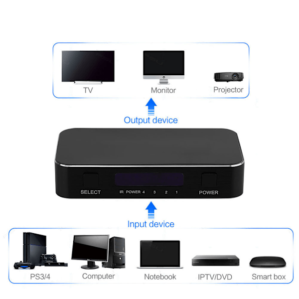 HDMI 2.1-switch splitter 4x1 repeater switch box hub HDCP2.2HDR4K/60HZ