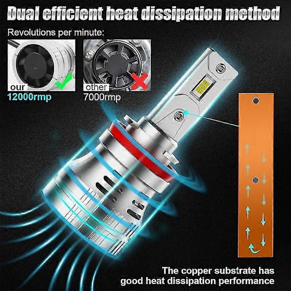 H11/H8/H9 LED-ajovalot 6000K Viileä valkoinen - 300W 30000 Super LED-ajovalot, IP67 Vedenpitävä