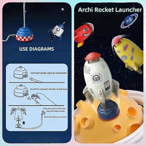 Archirocket - Archi Raket Affyrer, 2024 Sommer Vandraket Sprinkler Børnelegetøj - CNJR Space Rocket 3m vandslange