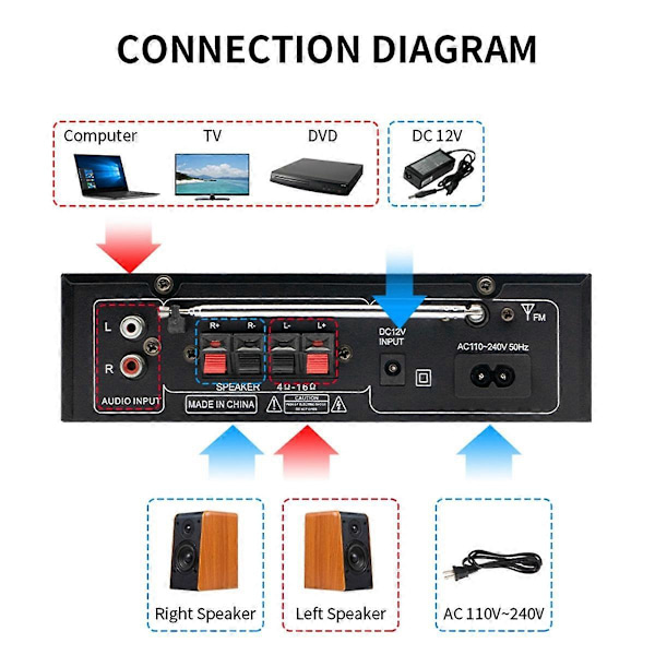 Autovahvistin Bluetooth-vahvistin Kaiutin Bluetooth-kaiutin