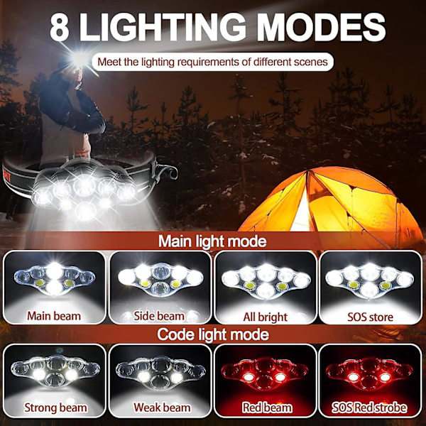 USB Laddningsbar Huvudlampa för Utomhusaktiviteter, 2-pack, 8 Lägen, Super Ljus LED