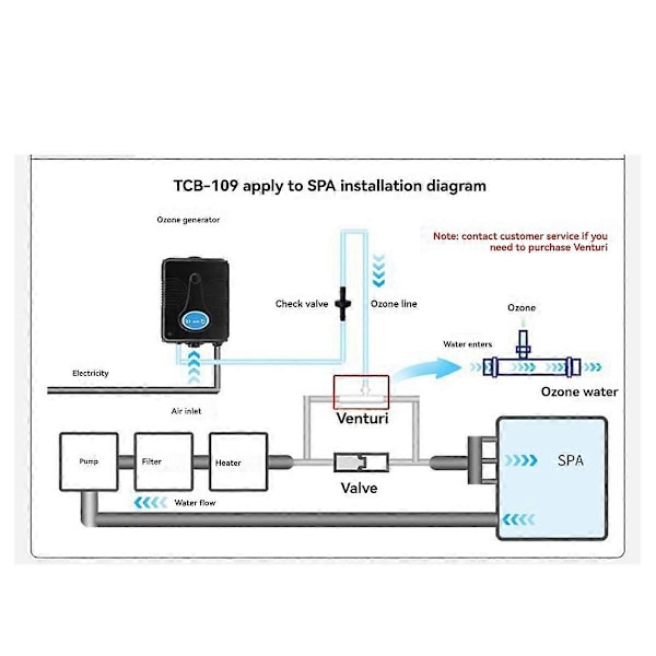 Ozongenerator Tub Pool Vattenrenare Ersättningsenhet Kit