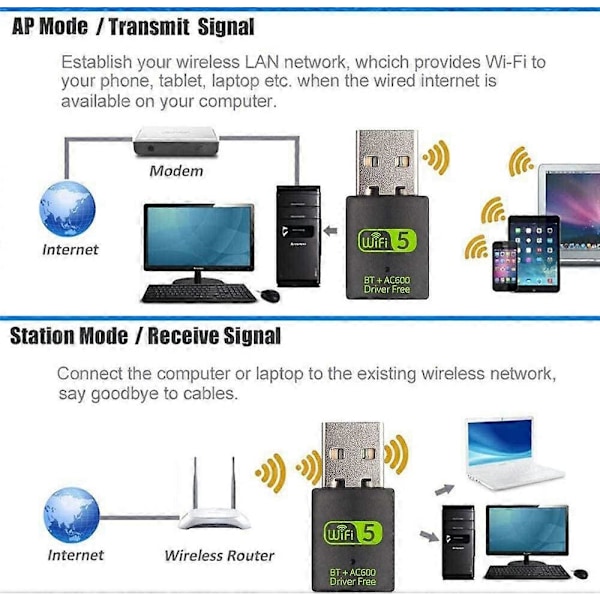 WiFi Dongle, USB WiFi Bluetooth Adapter 600Mbps Dual Band 2.4/5GHz Mini Trådløs Nettverksadapter WiFi Mottaker for PC/Laptop Stasjonær Win10/8/8.1/7