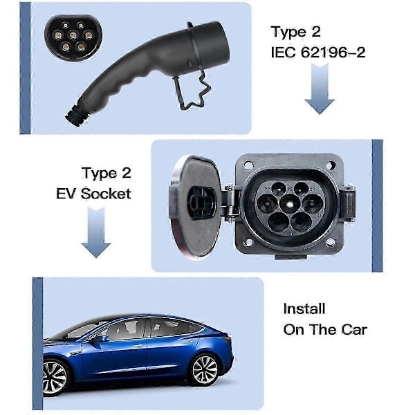 Sähköauton lataus Evse -liitäntä Tyyppi 2 32A 1P 3 Vaihe IEC 62196-2 EV-laturin liitäntäsovitin P