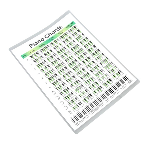 Piano Chord Chart Art Paper Educational Fingering Chart Julisteet pianisteille SongwritersS