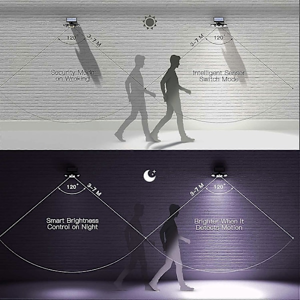 83 COB LED Utomhus Solcellslampor för Trädgård med 3 Lägen, Vattentäta IP65 Utomhuslampor med Rörelsesensor 270° Bred Vinkel Solcellsdrivna Utomhusspotlights 2-pack