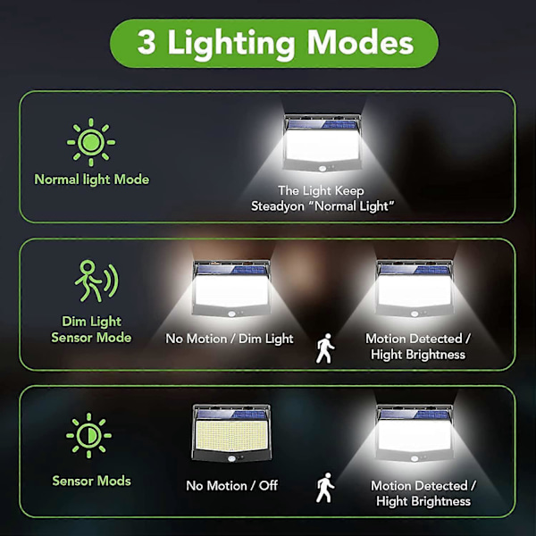 Dww-2PCS Solarlampa Utomhus, [468 LED 2000 Lumen 2-pack] Solarlampa Utomhus, Utomhusbelysning Solcellsdriven med Rörelsedetektor, LED-spotlight