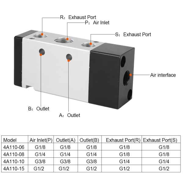 2-positions 5-vejs pneumatisk kontrolventil luftventil aluminiumslegering mekanisk tilbehør4A310-10 G3/8 tommer