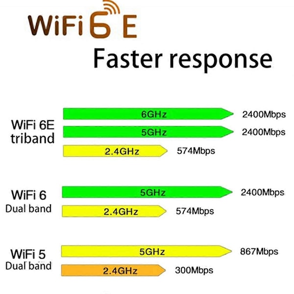 AX210NGW WIFI6E WiFi-kort 5374Mbps Tri-band 2.4G/5G/6G Bluetooth 5.2