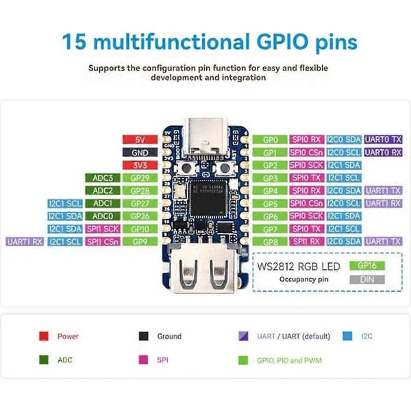 RP2350-USB-A minikehityskortti 2 Mt:n flash-muistilla