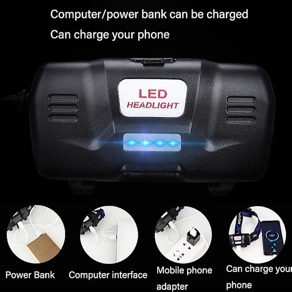 USB-oppladbart vanntett hodelykt - Perfekt for camping, fotturer, utendørs