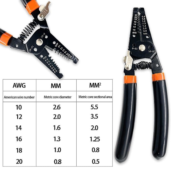 2 stk Profesjonell Wire Stripper og Cutter Sett for Strandet og Solid Kobbertråd