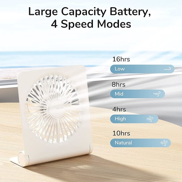 Kannettava USB-ladattava pöytätuuletin 160° kallistuksella, 4500mAh akku, voimakas tuuli, erittäin hiljainen, 4 nopeusasetusta