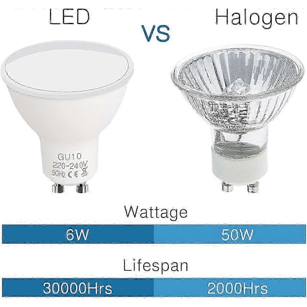 GU10 LED Pære, 5 stk. GU10 LED 5W svarende til glødepære - Kold Hvid 6500K Ikke-dæmpbar_SZXM