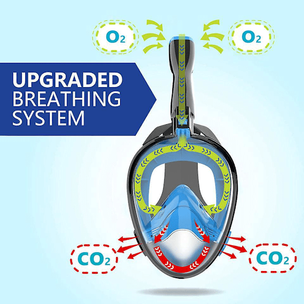 180 Graders Full Face Snorkelmask Anti-Dimma Anti-Läcka Vuxen Snorklingsutrustning med Senaste Torrtopp Andningssystem S/M