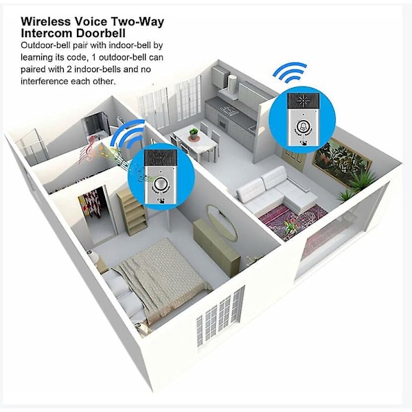 Tvåvägs trådlös intercom med inbyggd högtalare, passersystem, upp till 6 månaders standby 100*60*14.8mm