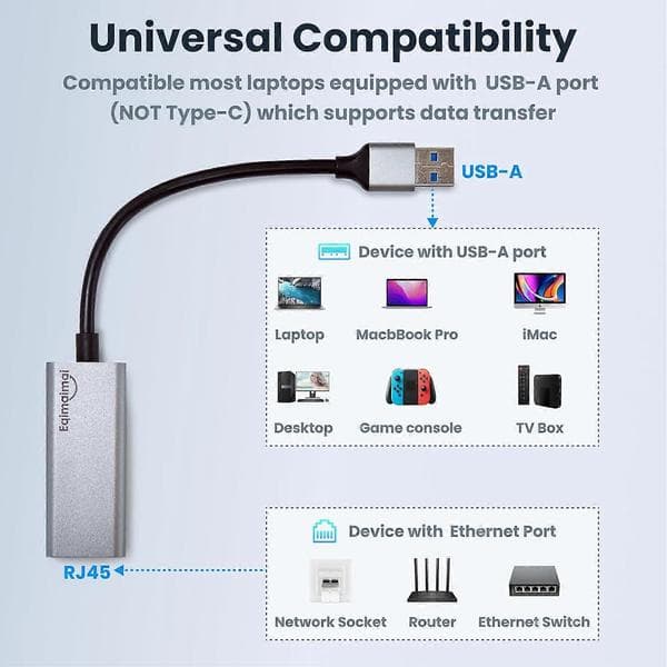USB Ethernet-sovitin, USB A–Ethernet-sovitin, Gigabit Ethernet–USB, USB 3.0 Gigabit–Ethernet-sovitin Yhteensopivuus