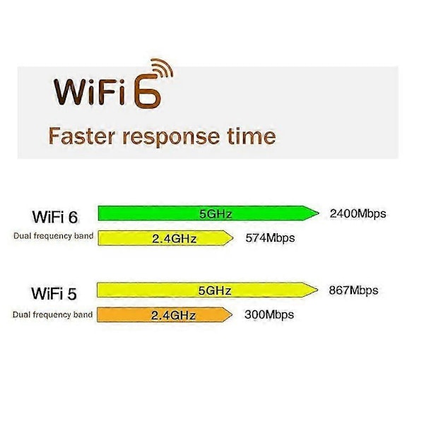 MT7921 WIFI6 2.4G 5G Gigabit Netværkskort M2 5.2 BT Netværkskort Desktop Computer Laptop Indbygget Trådløst Netværkskort