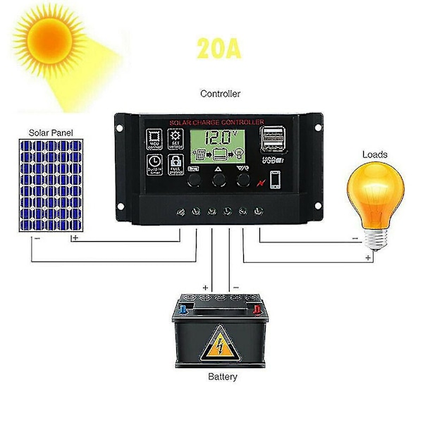 LCD 20A Solcellelader Kontroller PWM Dobbel USB Lader Regulator Panel 12/24V