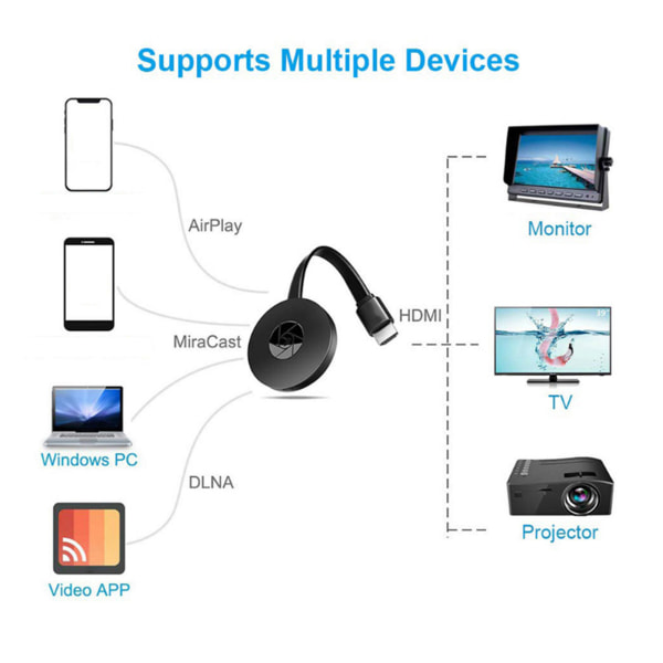 G20 Mirascreen 1080P Wireless WiFi Display TV HDMI Dongle Media Receiver Airplay Media Streamer Adapter