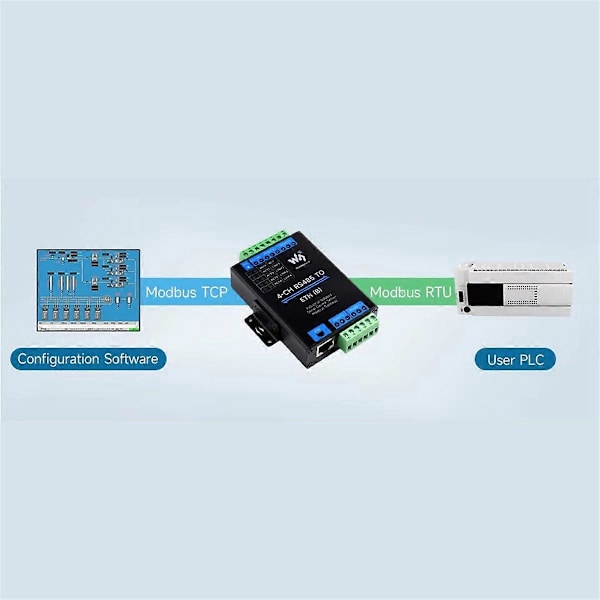 Industriel isoleret 4CH RS485 til ETH Ethernet-konverter