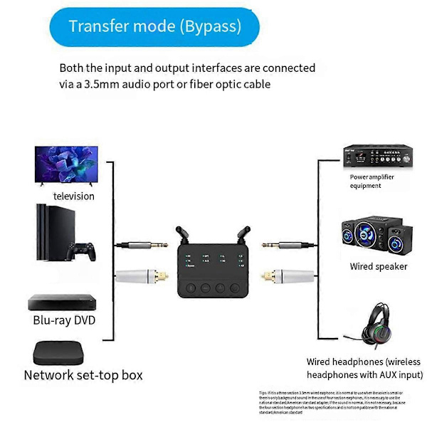 BT 5.2 Lähetin-vastaanotin 2-in-1 Qualcomm Audio -adapterille